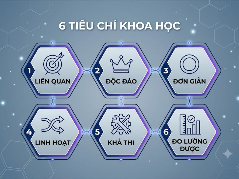 Big Idea là gì? Tiêu chí và Quy trình Xây dựng trong Marketing
