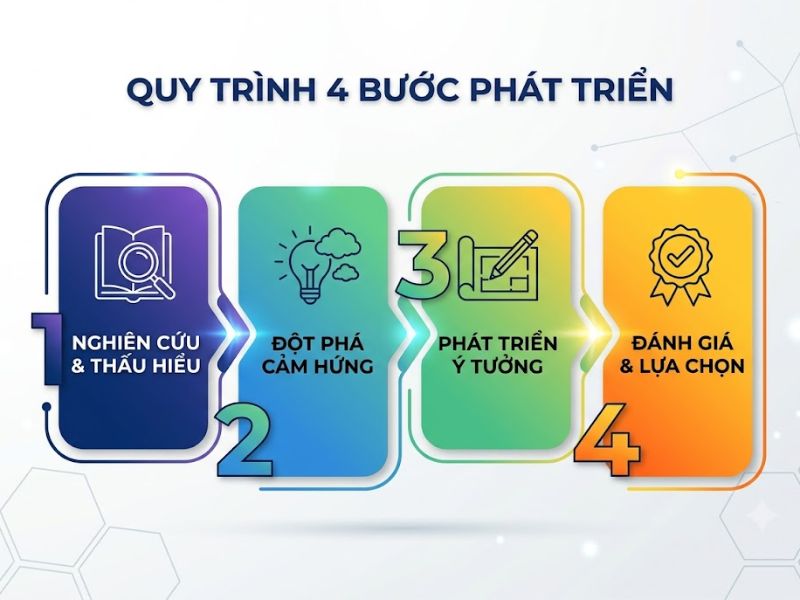 Big Idea là gì? Tiêu chí và Quy trình Xây dựng trong Marketing
