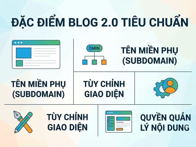 Blog 2.0 là gì? Tầm quan trọng của Blog 2.0 đối với SEO