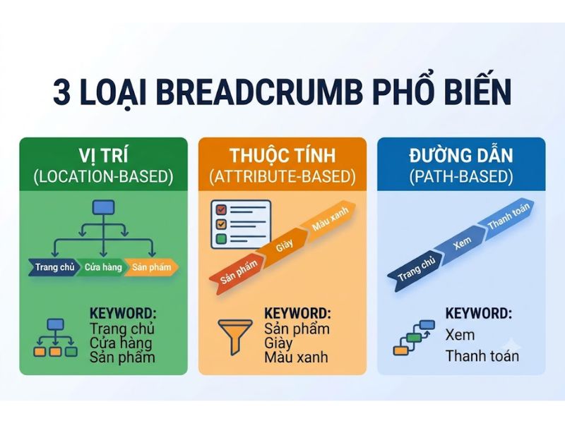 Breadcrumb là gì? Tối Ưu Hóa Điều Hướng Website Chuẩn SEO Và UX