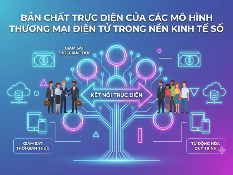 Các Mô Hình Thương Mại Điện Tử: Phân Tích, So Sánh Và Chiến Lược Ứng Dụng