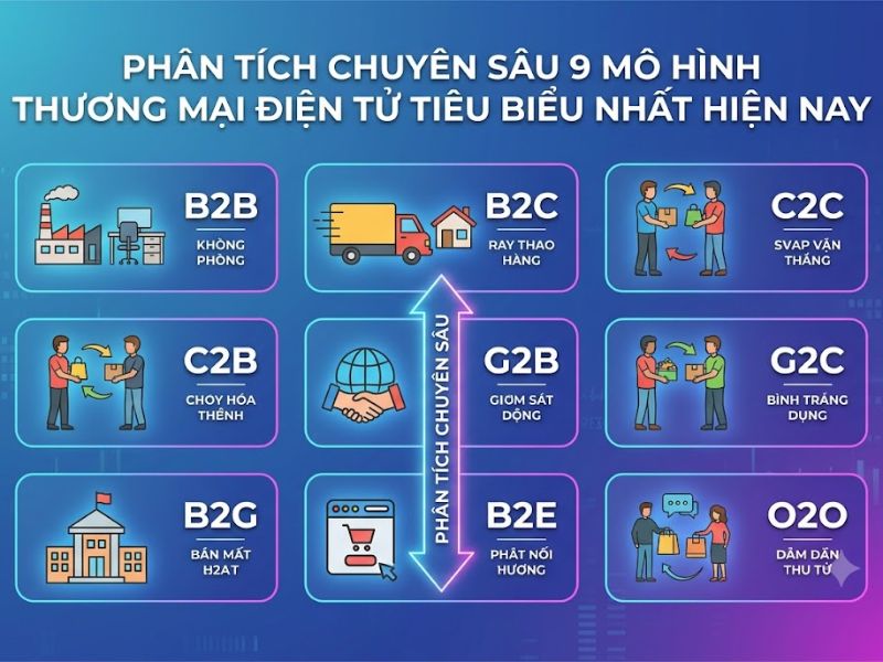 Các Mô Hình Thương Mại Điện Tử: Phân Tích, So Sánh Và Chiến Lược Ứng Dụng