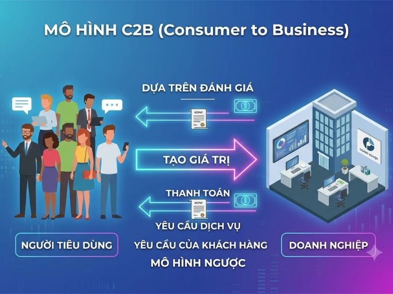 Các Mô Hình Thương Mại Điện Tử: Phân Tích, So Sánh Và Chiến Lược Ứng Dụng