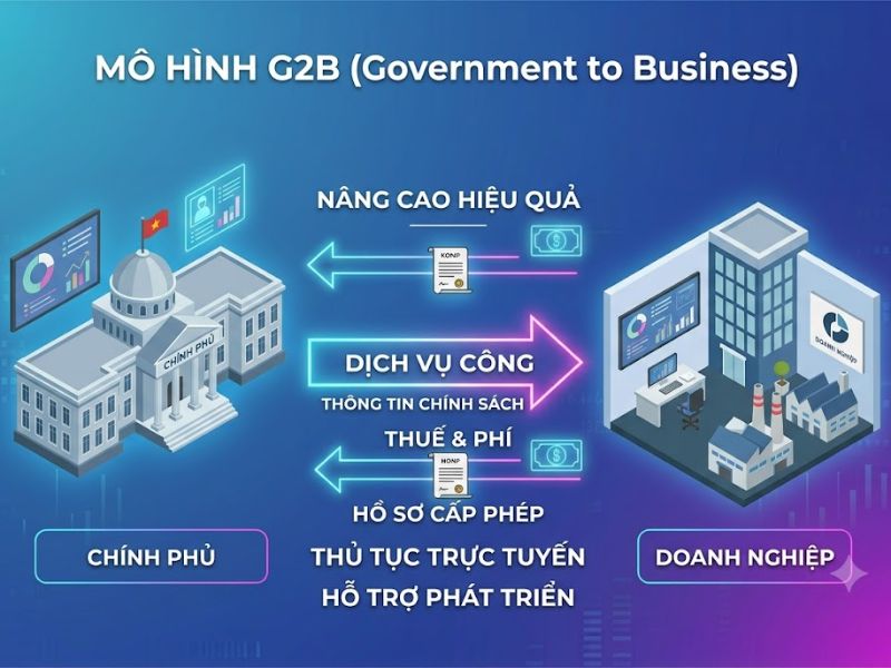 Các Mô Hình Thương Mại Điện Tử: Phân Tích, So Sánh Và Chiến Lược Ứng Dụng