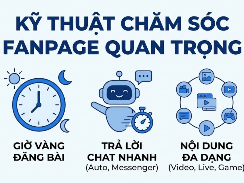 Cách Chăm Sóc Fanpage Hiệu Quả: Tối Ưu Tương Tác Và Chuyển Đổi 

