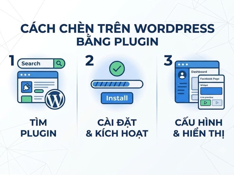 Cách Chèn Fanpage Vào Website Chuẩn Kỹ Thuật