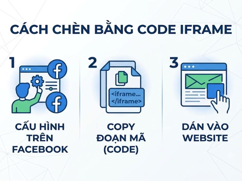 Cách Chèn Fanpage Vào Website Chuẩn Kỹ Thuật