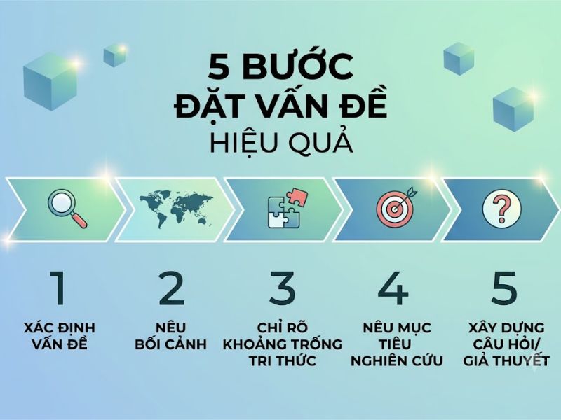 Cách đặt vấn đề cho bài tiểu luận chuyên sâu