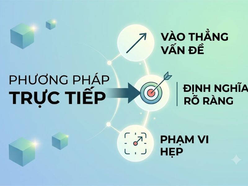 Cách đặt vấn đề cho bài tiểu luận chuyên sâu