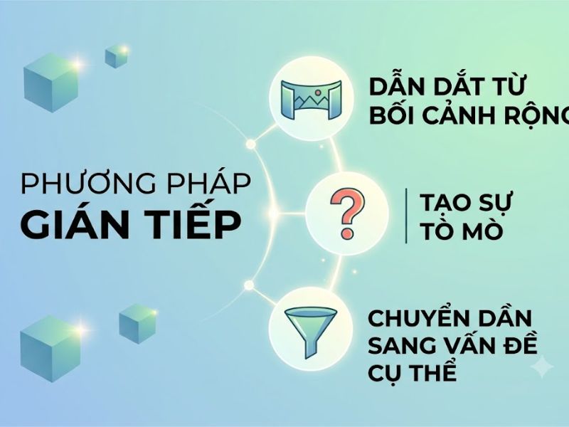 Cách đặt vấn đề cho bài tiểu luận chuyên sâu