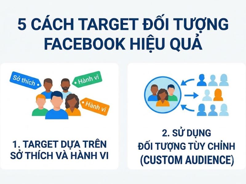 Cách target đối tượng Facebook Tối ưu ROI và Giảm CPA
