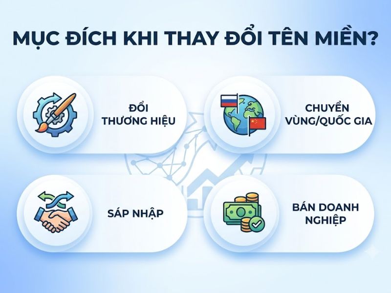 Cách Thay Đổi Tên Miền Cho Website Không Rớt Hạng SEO 
