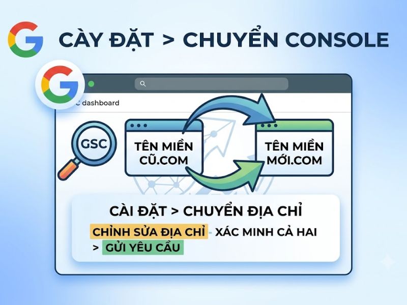 Cách Thay Đổi Tên Miền Cho Website Không Rớt Hạng SEO 
