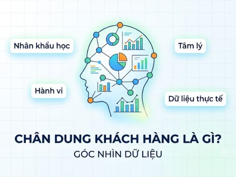 Chân dung khách hàng là gì? Cách xây dựng hiệu quả