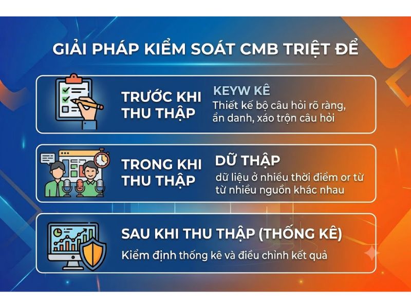Common method bias là gì? Nguyên nhân, Tác động và Biện pháp kiểm soát
