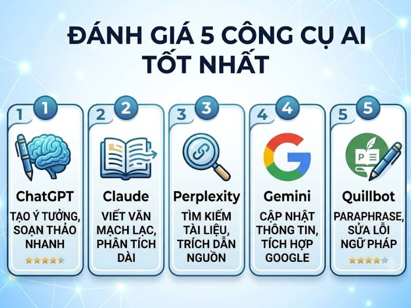 Top 5 Công Cụ AI Viết Luận Văn Hay