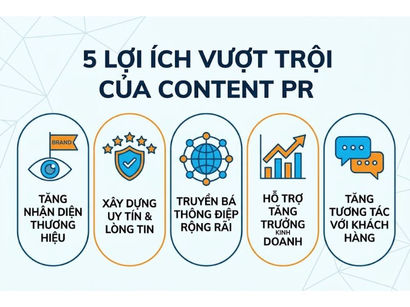 Content PR là gì? Chiến Lược Quan Hệ Công Chúng Hiệu Quả