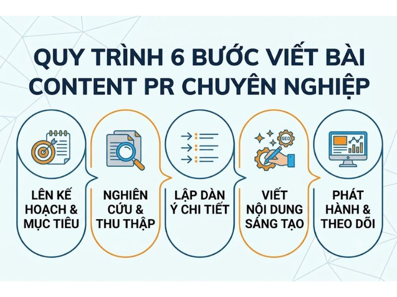 Content PR là gì? Chiến Lược Quan Hệ Công Chúng Hiệu Quả