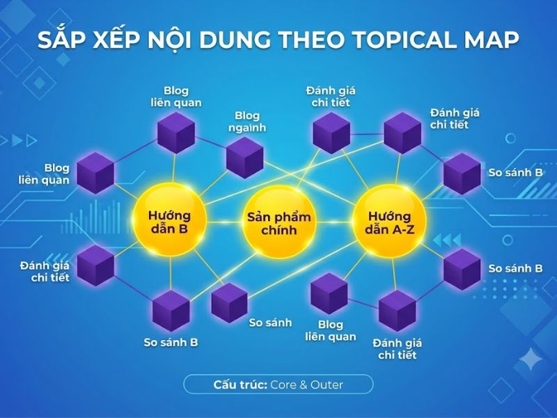 Core Section và Outer Section Trong Semantic SEO là gì?
