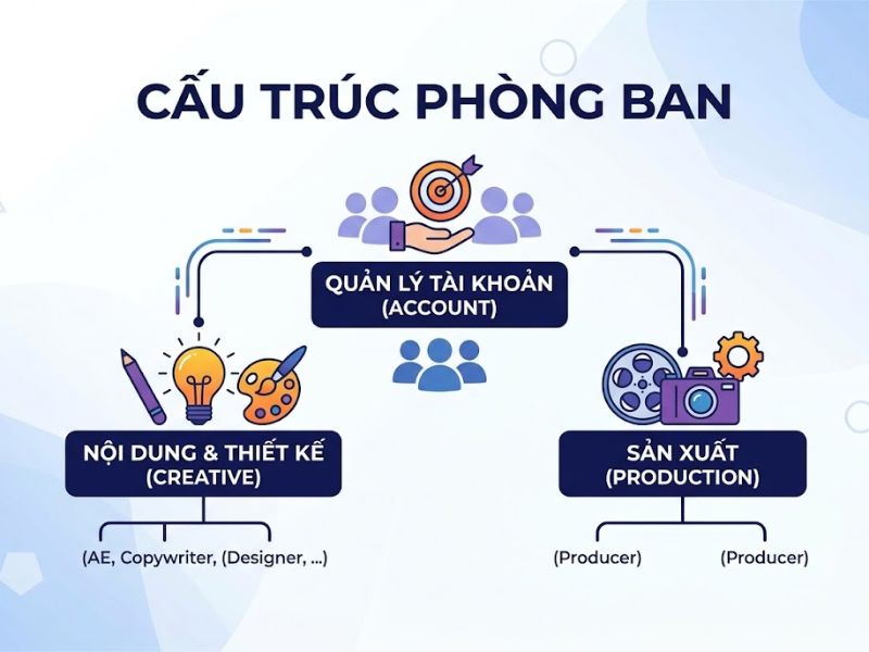 Creative Agency Là Gì?Vai Trò Và Giải Pháp Nhận Diện Thương Hiệu
