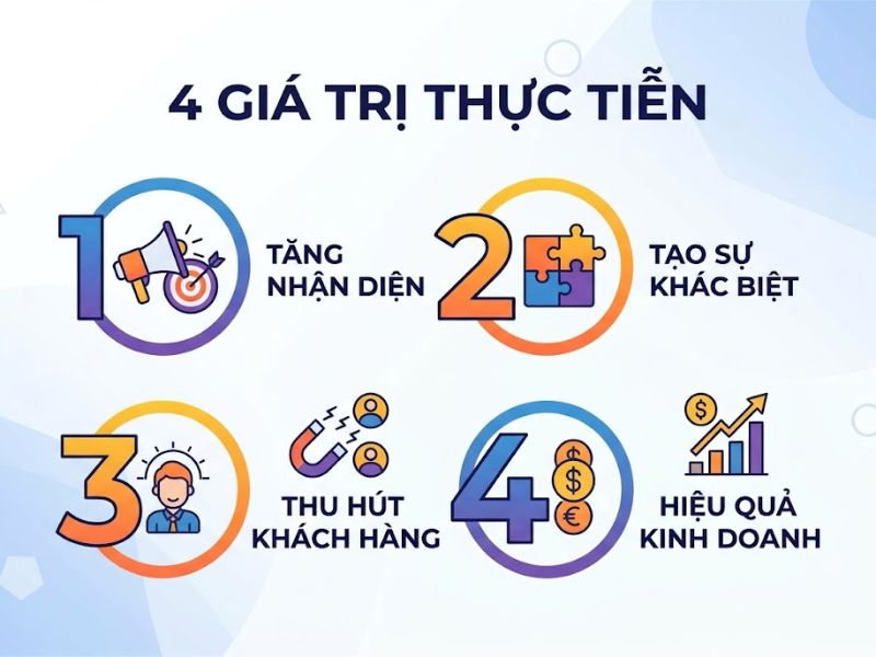 Creative Agency Là Gì?Vai Trò Và Giải Pháp Nhận Diện Thương Hiệu
