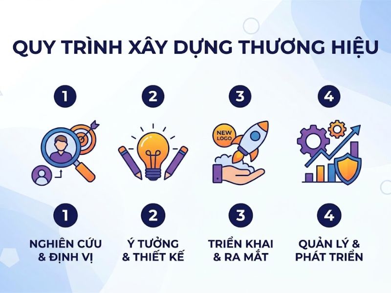 Creative Agency Là Gì?Vai Trò Và Giải Pháp Nhận Diện Thương Hiệu
