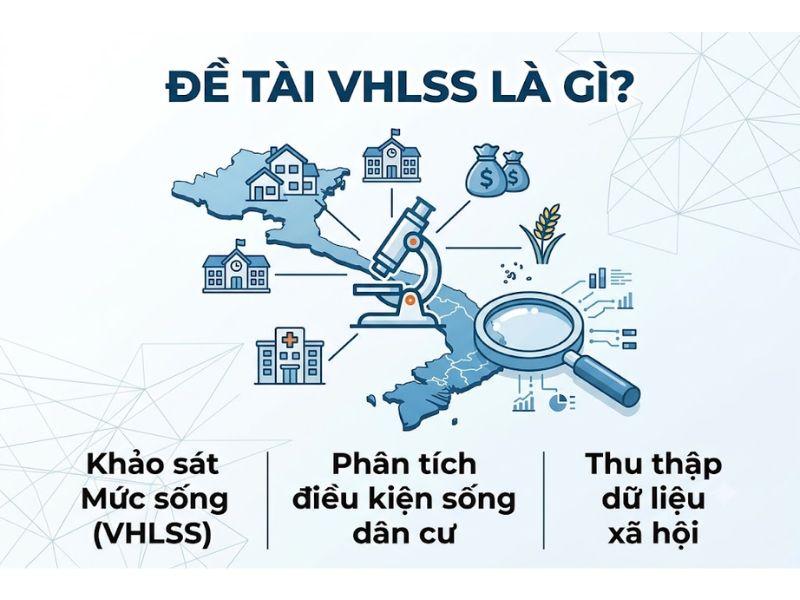 Đề Tài Nghiên Cứu VHLSS Chuẩn Khoa Học