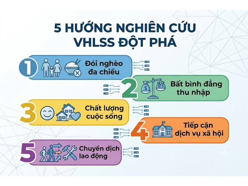 Đề Tài Nghiên Cứu VHLSS Chuẩn Khoa Học