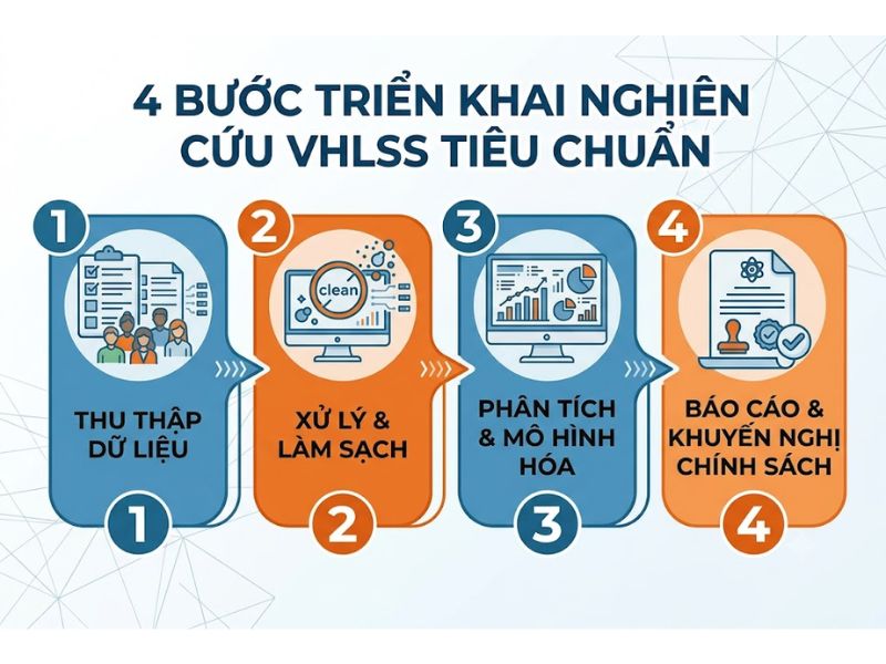 Đề Tài Nghiên Cứu VHLSS Chuẩn Khoa Học