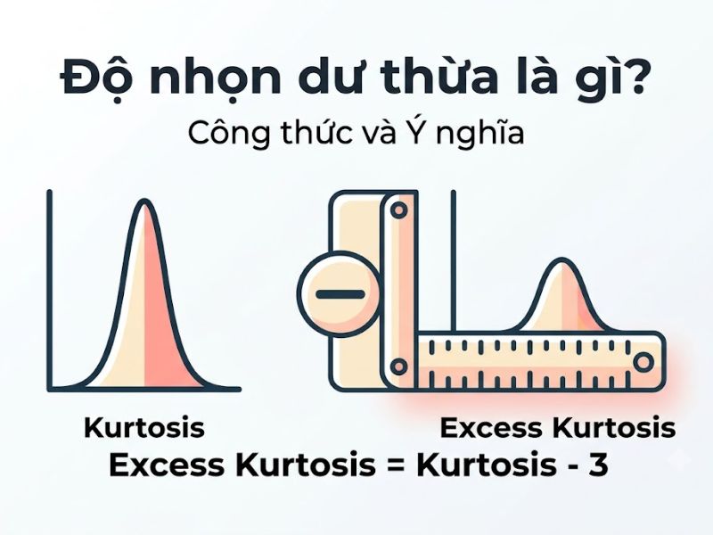 Độ nhọn (Kurtosis) là gì? Ý nghĩa của chỉ số Kurtosis và Skewness trong thống kê
