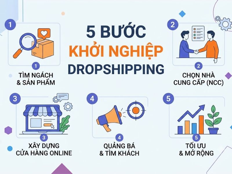 Dropshipping là gì? Ưu và nhược điểm của Dropshipping