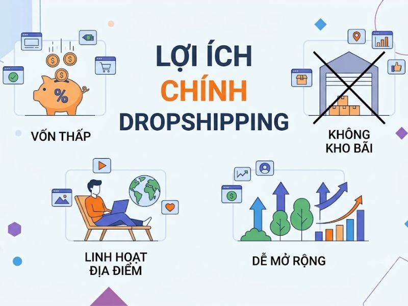 Dropshipping là gì? Ưu và nhược điểm của Dropshipping