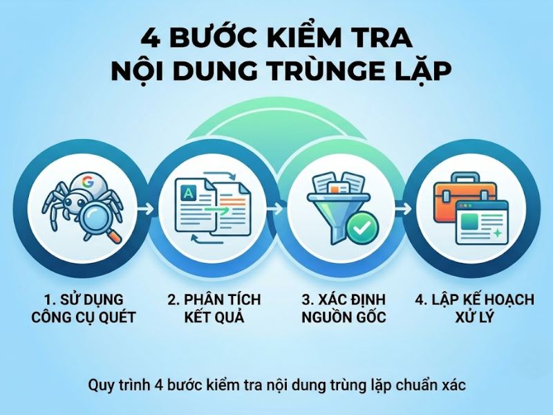 Duplicate Content Là Gì? 6 Phương Pháp Và Cách Khắc Phục