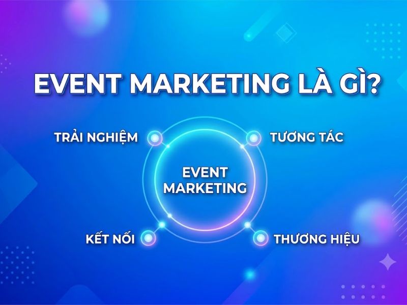 Event Marketing là gì? Phân Loại và Quy Trình Triển Khai Thực Tế