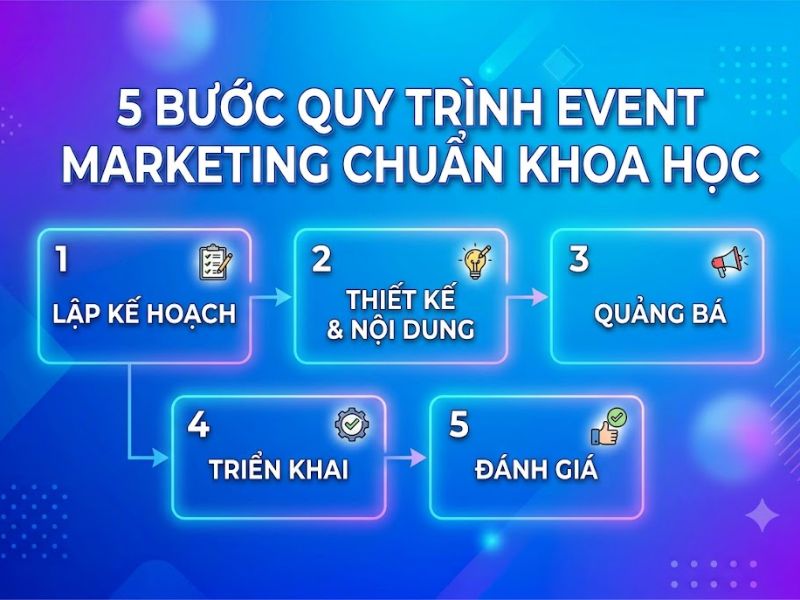 Event Marketing là gì? Phân Loại và Quy Trình Triển Khai Thực Tế