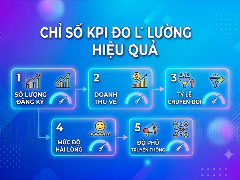 Event Marketing là gì? Phân Loại và Quy Trình Triển Khai Thực Tế
