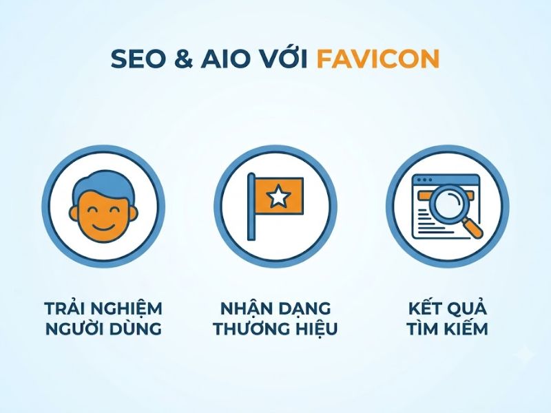 Favicon là gì? Cách để tạo favicon ấn tượng cho website 
