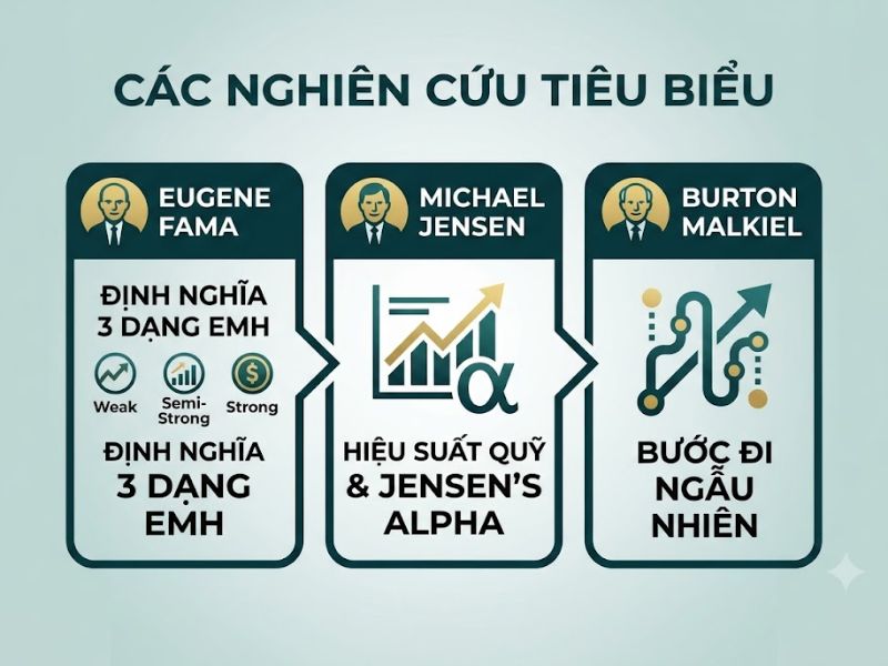 Giả thuyết Thị trường Hiệu quả (Efficient Market Hypothesis - EMH)