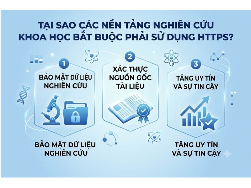 Giao thức HTTPS là gì? Tại sao website nên sử dụng HTTPS
