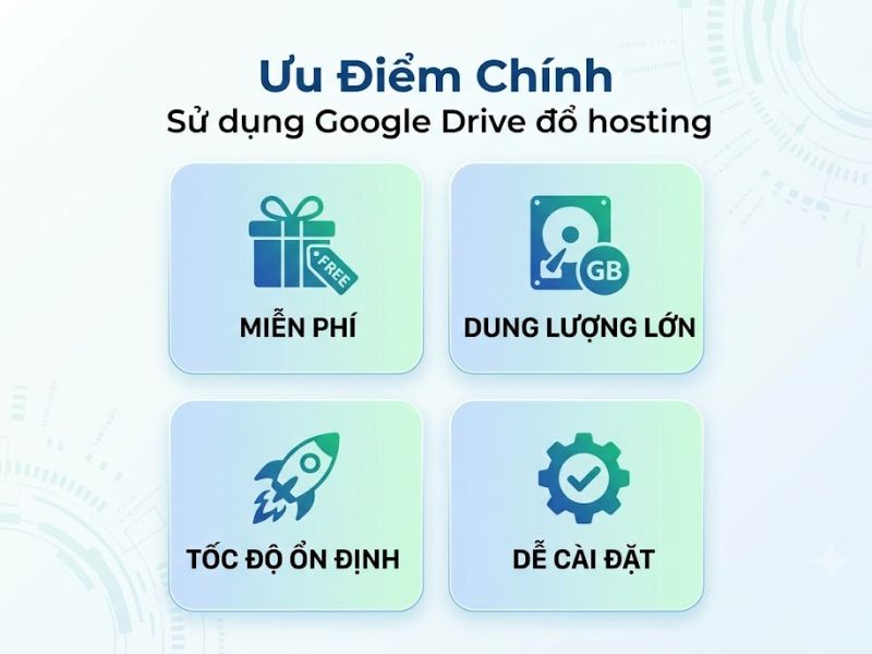 Sử Dụng Google Drive Làm Hosting Miễn Phí Cho Website