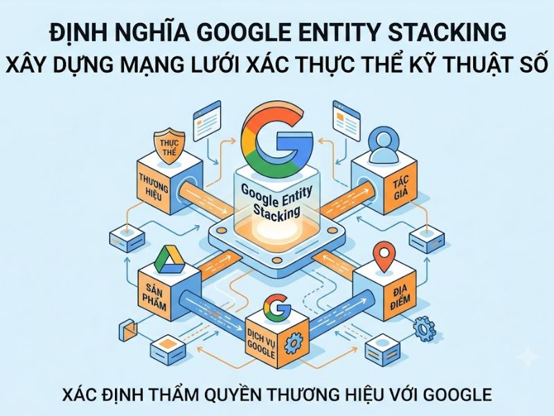 Google Entity Stacking Là Gì? Cách Triển Khai Chiến Lược SEO Authority