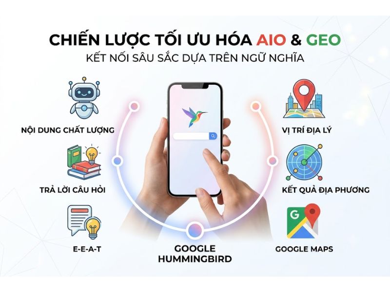 Google Hummingbird Là Gì? Tìm Kiếm Ngữ Nghĩa Và Chiến Lược Tối Ưu Hóa GEO