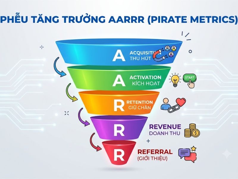 Growth Hacking Là Gì? Chiến Lược Mở Rộng Quy Mô