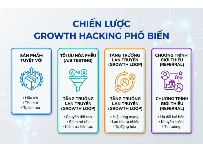 Growth Hacking Là Gì? Chiến Lược Mở Rộng Quy Mô