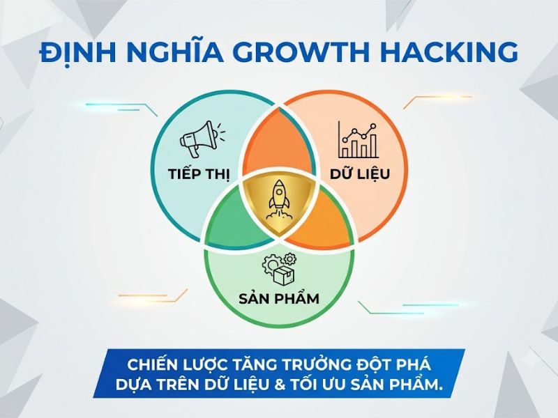 Growth Hacking Là Gì? Chiến Lược Mở Rộng Quy Mô