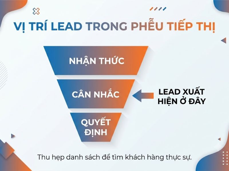 Lead trong Marketing là gì? 5 Cấp độ Phân loại Chuyên sâu

