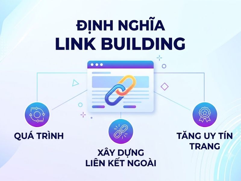 Link Building là gì? 5 Lược Xây Dựng Liên Kết Cấu Trúc Ngữ Nghĩa 
