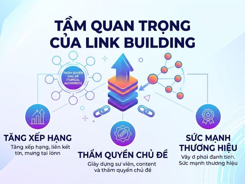 Link Building là gì? 5 Lược Xây Dựng Liên Kết Cấu Trúc Ngữ Nghĩa 
