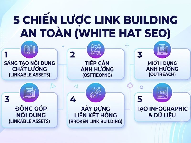 Link Building là gì? 5 Lược Xây Dựng Liên Kết Cấu Trúc Ngữ Nghĩa 
