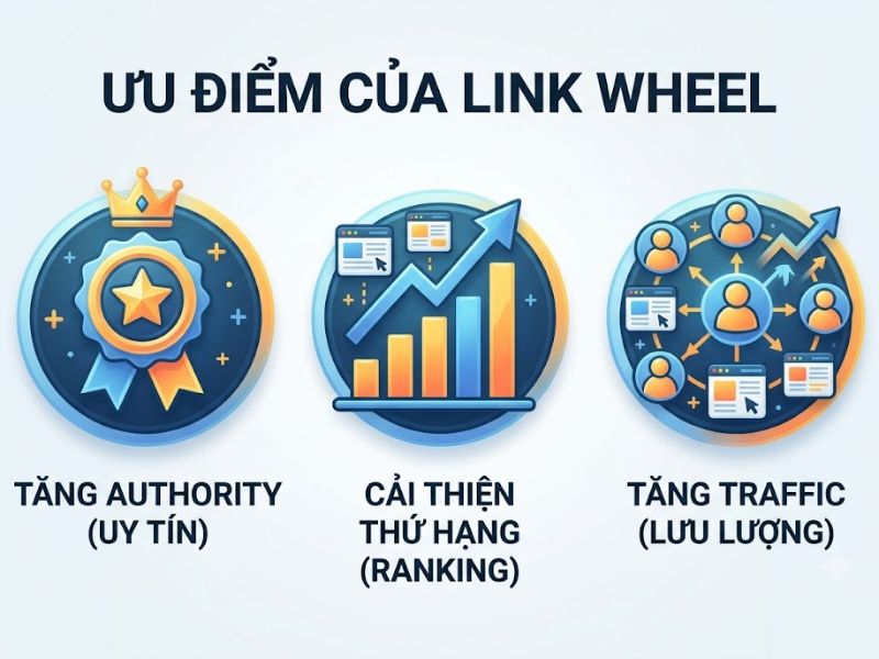 Link Wheel là gì? Mô Hình Tăng Traffic Hiệu Quả SEO
